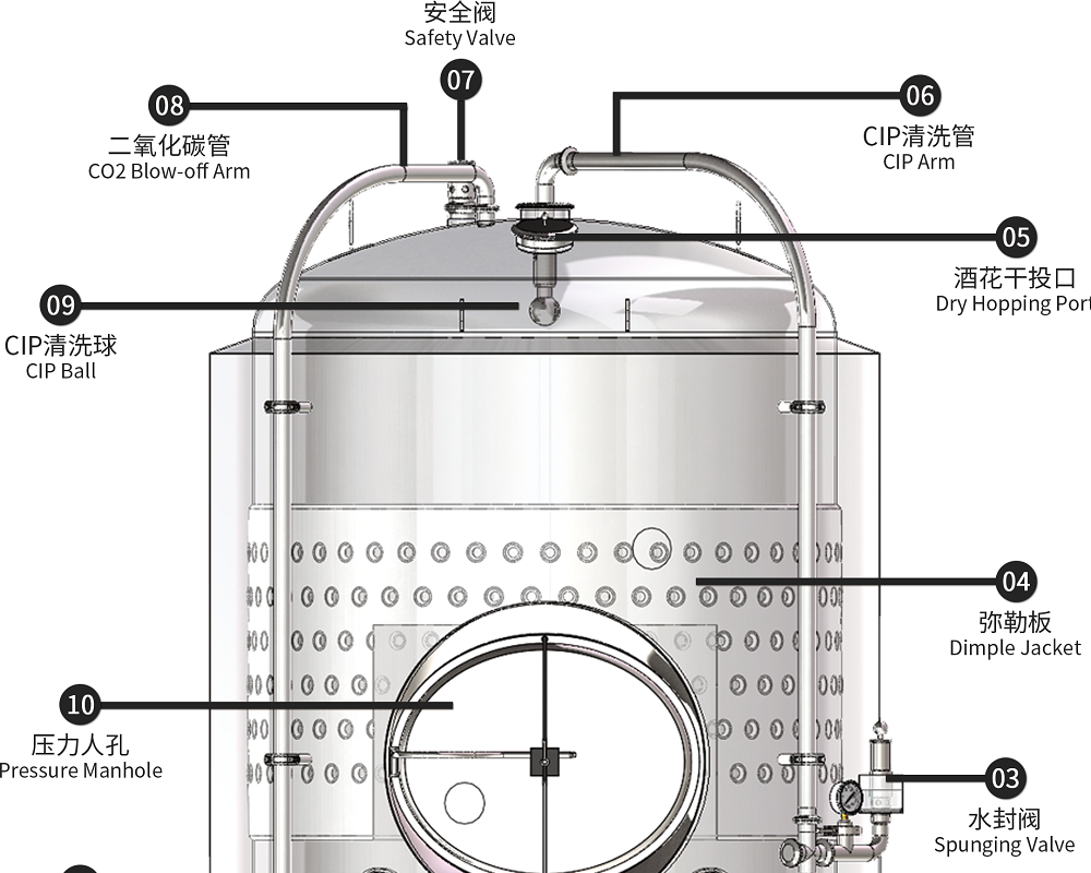 發(fā)酵罐的泄壓設(shè)計